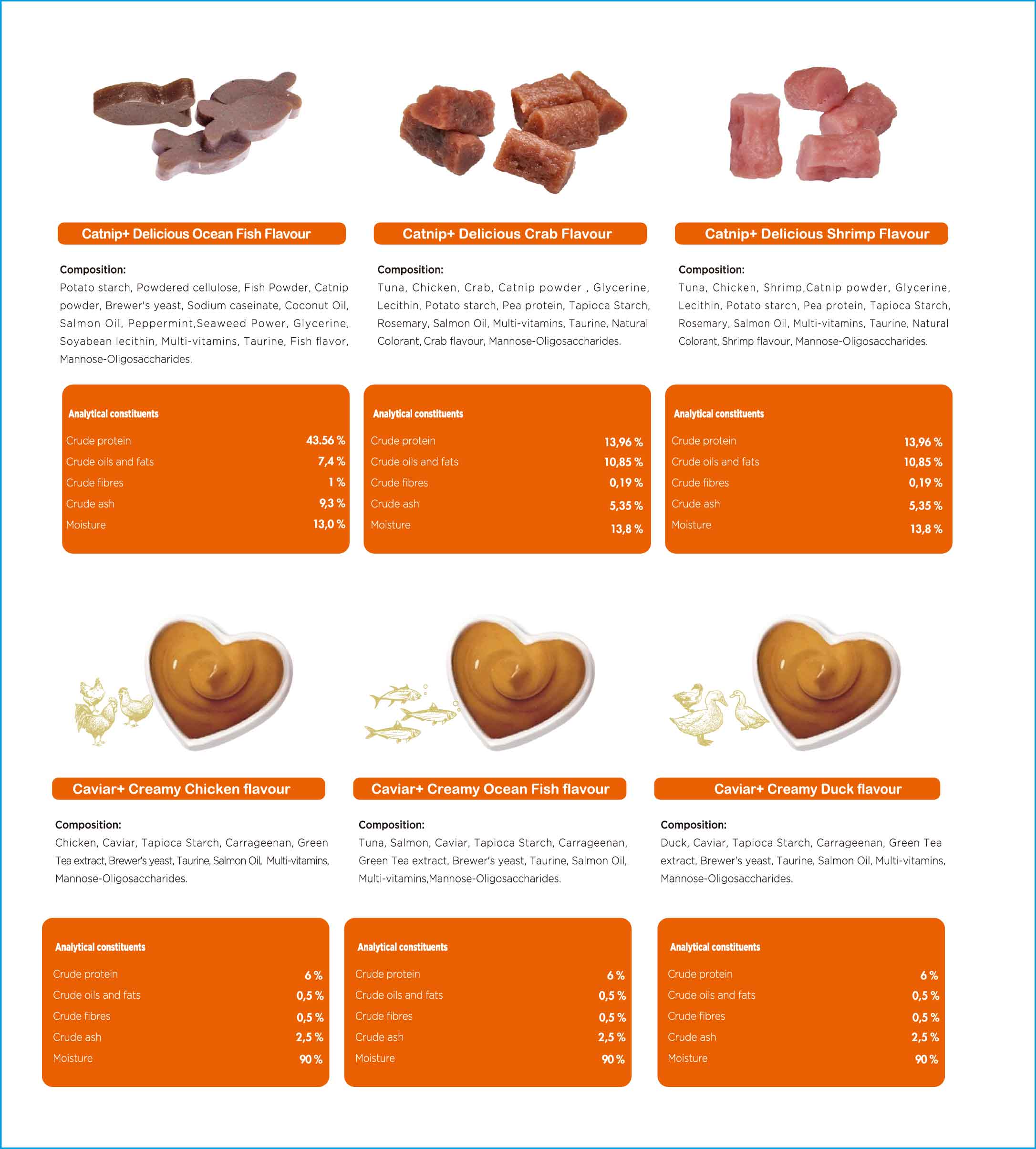 猫零食 大礼盒 成分分析-01